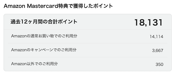 アマゾンマスターカードのポイント還元